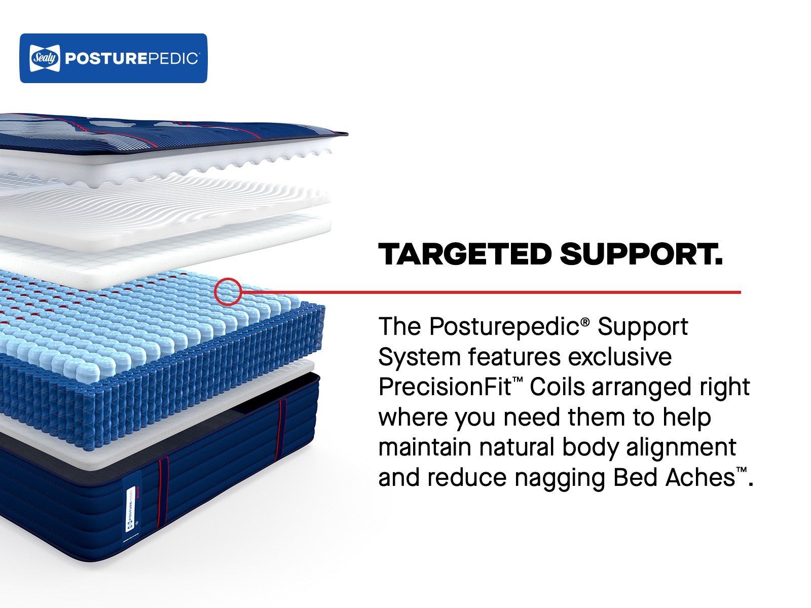 Sealy Posturepedic Elite Albany II Series Spring Firm Mattress, target your support with exclusive PrecisionFit Coils
